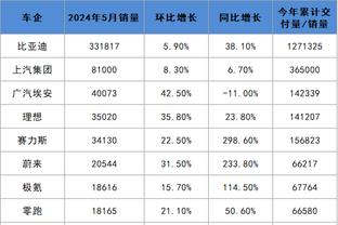 凯尔登：索汉对球队很重要 他在场上很有信心